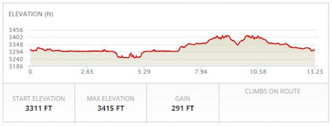 elevation